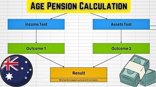 How to Calculate Age Pension in Australia 2024 [upl. by Annid]