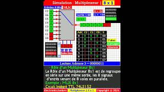 Circuits Intégrés 🖋♥️ Multiplexeur 8x1 ♥️🖋TTL 74LS152 [upl. by Aita]