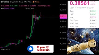 Dogecoin Live check current Doge price quote Streaming Daily Price Chart Update [upl. by Genevieve]