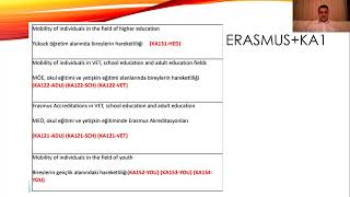 ErasmusDNAsı Erasmus Projelerine Giriş [upl. by Fen811]