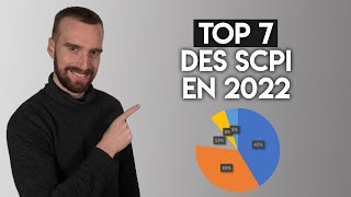 Top 7 des SCPI où investir en 2022 [upl. by Gordie930]