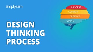 Design Thinking Process  A Guide To Design Thinking Process With Example  Simplilearn [upl. by Ahcila254]