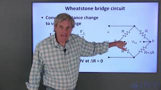 Strain Measurement [upl. by Bisset]