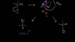 SN1 reaction stereochemistry [upl. by Eema]