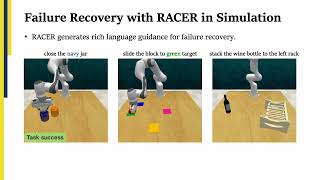 RACER Rich LanguageGuided Failure Recovery Policies for Imitation Learning [upl. by Eninnej649]