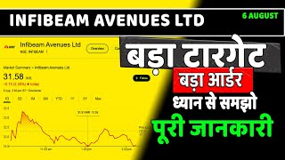 Infibeam Avenues Stock Latest News Today  infibeam news today update  infibeam avneues news today [upl. by Banquer]