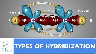 TYPES OF HYBRIDIZATION  PART 02 [upl. by Analaj42]