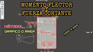 Diagramas de Momento Flector y Fuerzas Cortantes  MÉTODO GRÁFICO O AREAS [upl. by Carrel442]