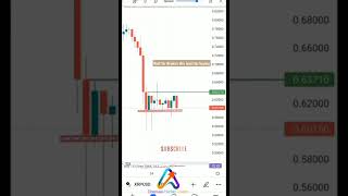 Support resistance trading strategy with RSI  intraday Trading [upl. by Ellenwad]