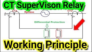 CT Supervision Relay Working Principle [upl. by Karrah]