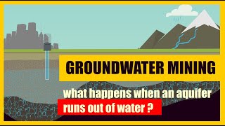 GROUNDWATER MINING What happens when an aquifer runs out of water [upl. by Intihw]