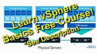 VMware vSphere for Beginners [upl. by Ardnaik]