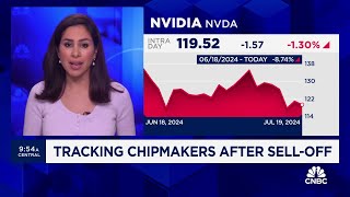 Tracking chipmakers after selloff [upl. by Kasevich]