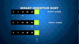 Tim sort Sorting Algorithm [upl. by Nanda]