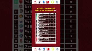 Klasmen Liga 1  Update 19 Okt 2024 [upl. by Barra130]