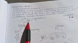 Clomiphene Citrate  Use and Mechanism of Action pharmacology gynecology [upl. by Giovanni195]