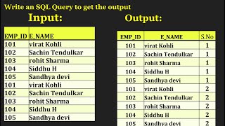 Acing the SQL Scenario Based QuestionMotivity Labs [upl. by Aedrahs]