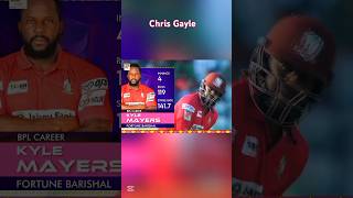 Kyle Mayers cricketshorts ৭১টিভি australiancricket babarazam benstokes ashes2024 battingtips [upl. by Revkah]