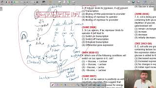 🔥Prokaryotic Gene Regulation and Operons  Solved PYQs Part 1 by Dipesh Sir  Molecular Biology 🔥 [upl. by Ilellan]