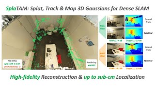 SplaTAM Splat Track amp Map 3D Gaussians for Dense RGBD SLAM [upl. by Bergerac]