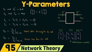 1  Example of Y Parameters Input amp Output Admittance Forward amp Reverse Transfer Admittance [upl. by Leizar43]