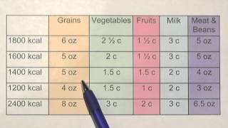 1400Calorie Meal Plan [upl. by Eustazio27]