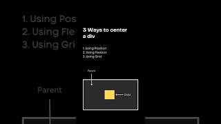 3 ways to center a div using position using flexbox using grid in html and css flexbox html css3 [upl. by Godbeare]