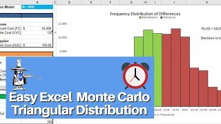 Excel Monte Carlo Simulation Triangular Distribution Calculator [upl. by Chandless]