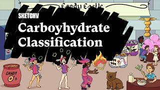 Carbohydrate Classification Types amp Structures Lesson Part 1  Biochemistry  Sketchy MCAT [upl. by Acinot162]