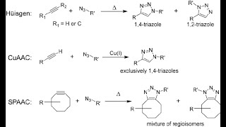 Study on 1 2 3TriazoleContainingQuinolines Promising Pharmacological Hybrid Agents [upl. by Ahsurej]