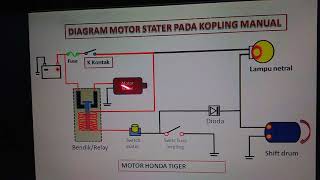 Diagram kelistrikan elektrik stater pada sepeda motor Tiger atau kopling manual [upl. by Standice]