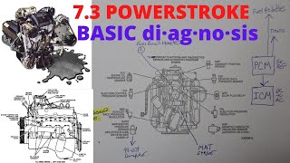 73 POWERSTROKE BASIC DIAGNOSIS WHERE TO START WHAT TO CHECK [upl. by Marcello]