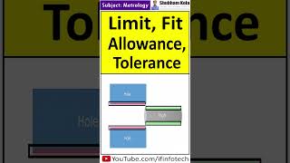 Limit Allowance amp Tolerance  Hole amp Shaft Terminology  Metrology  Shubham Kola  shorts [upl. by Ttesil]