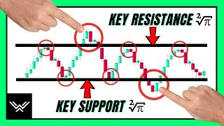 Support And Resistance ONLY WORKS If You Apply This SECRET Technique [upl. by Deny]