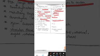 Differences between Monocotyledonous and dicotyledonous stem motivation shortsviral beats [upl. by Nekal]