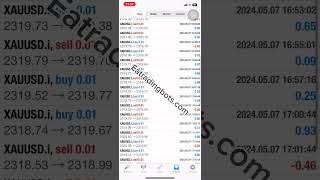 Fast M1 Gold Scalper EA MT4 test works for 40 minutes the results are surprising forex mt4 [upl. by Bilicki201]