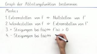 GRAPHISCHES ABLEITEN  ÜBUNG  1  Mathematik  Funktionen [upl. by Assiral72]