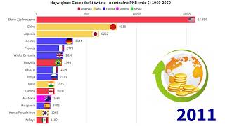 Największe Gospodarki Świata  nominalne PKB mld  19602050 [upl. by Elag]