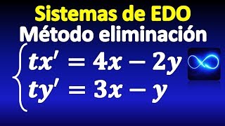 12 Método de eliminación sistema EDO de Cauchy Euler [upl. by Masry]