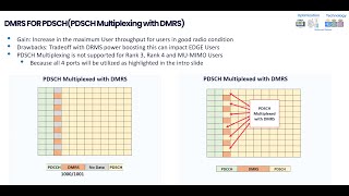 5G RAN Features Part 2PDSCH Mux with DMRS SRS TX BW Tuning and DMRS Double Symbol [upl. by Rentsch]