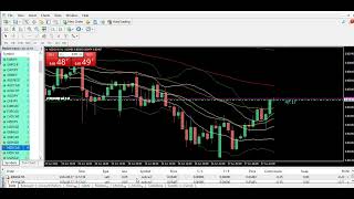 270624 Forex Live Trading da Price Action 9 [upl. by Ariaj970]