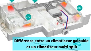 Différence entre un climatiseur gainable et un climatiseur multi split [upl. by Tahpos]