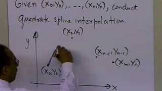 Quadratic Spline Interpolation Theory Part 1 of 2 [upl. by Nitsirt]