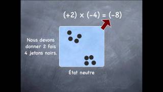 La multiplication chez les nombres entiers [upl. by Lebasi]