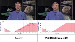 Salsify vs WebRTC [upl. by Cordeelia]