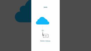 How IoT Technology Works in The Oil and Gas Industry Operations [upl. by Peugia]