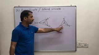 Silicates  Types of silicates [upl. by Airamas444]