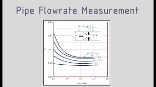 Pipe Flowrate Measurement  Part 2 [upl. by Uhayile]