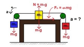 Physics  Mechanics Pulley System on a Table 2 of 2 With Friction [upl. by Ieso]