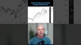 Wheres the next buying opportunity for QQQ Get daily expert insights at alphatrendsnet shorts [upl. by Keslie]